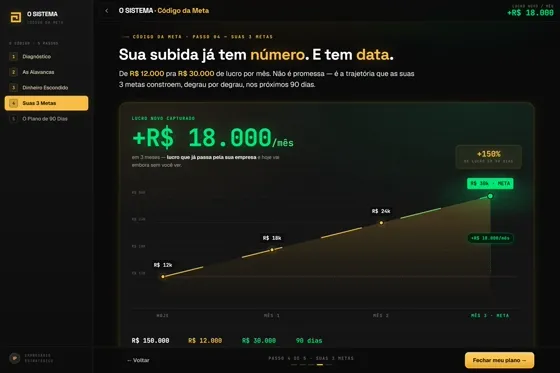 Tela do aplicativo Código da Meta mostrando a meta de lucro montada