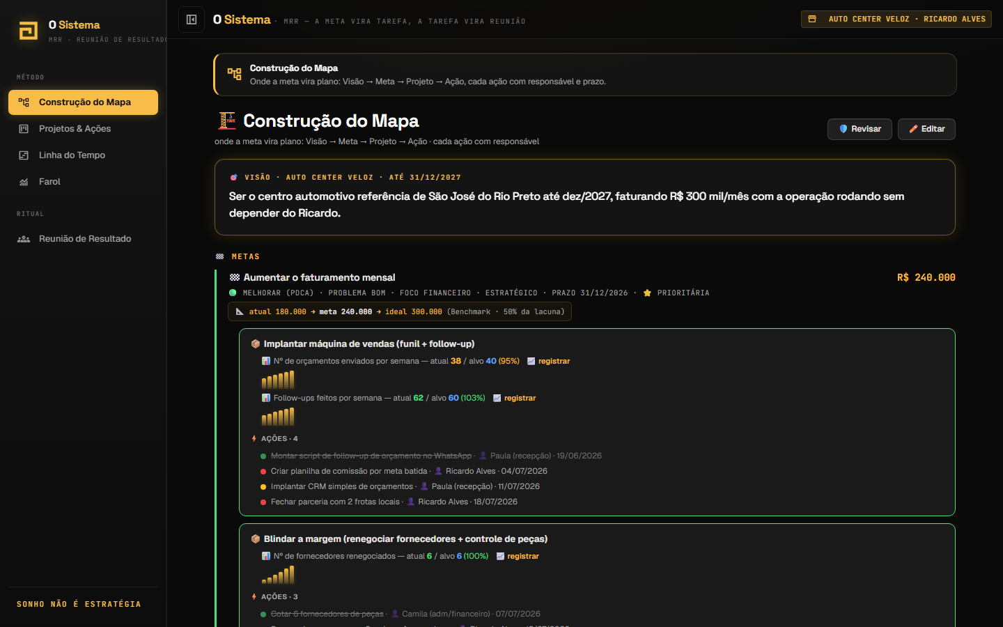 Tela da Reunião de Resultado com farol e causa-raiz.
